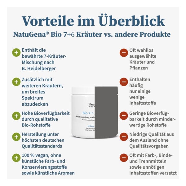 Ein Bio-Kräuterpulver für Gesundheit & Vitalität, handgefertigt nach höchsten Qualitätsstandards, vegan, ohne künstliche Farb- und Konservierungsstoffe, ideal für Naturheilmittel.